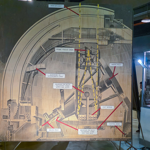 200-inch (5.1-meter) Hale Telescope cutaway diagram